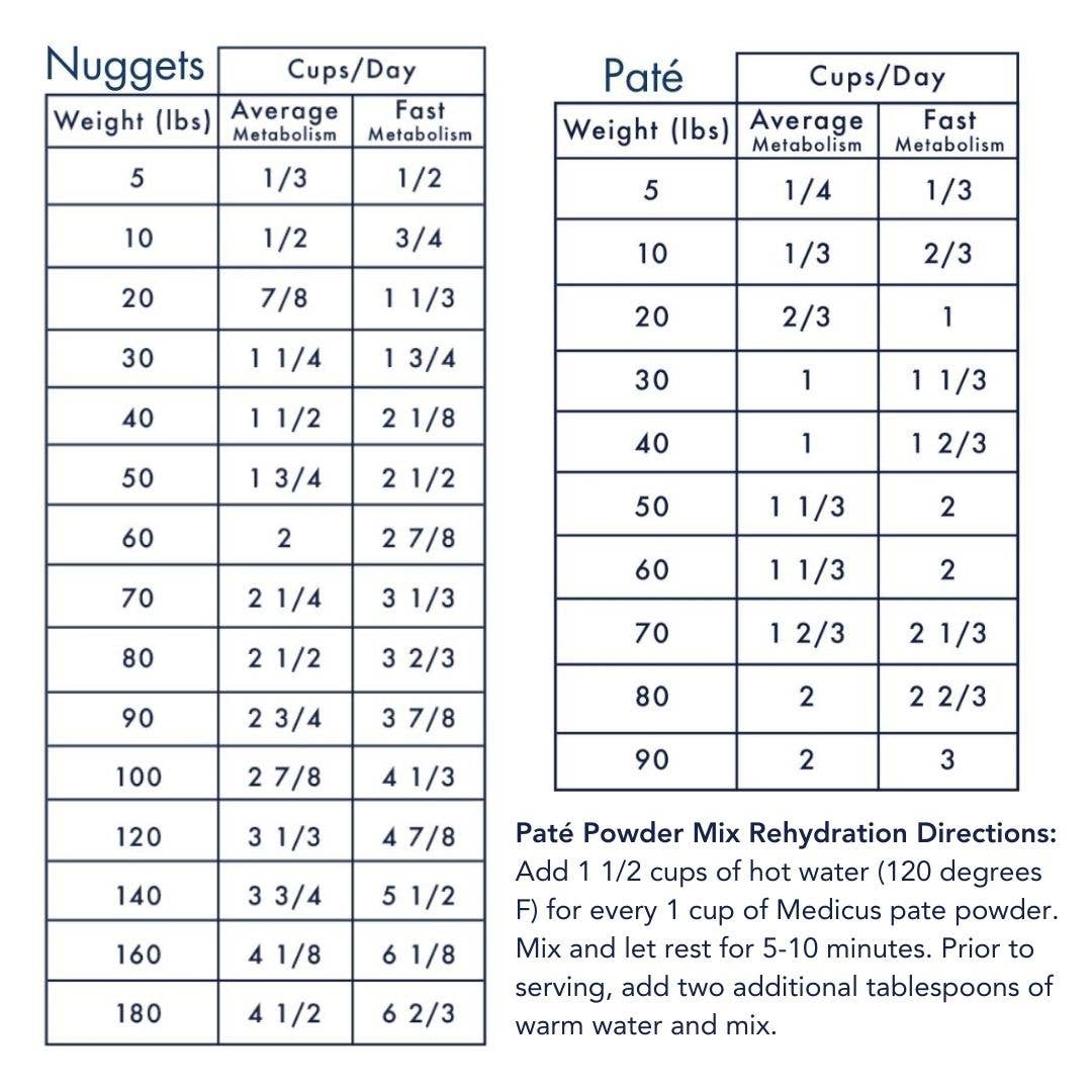 Medicus Veterinary Diets - Bland Diet for Dogs