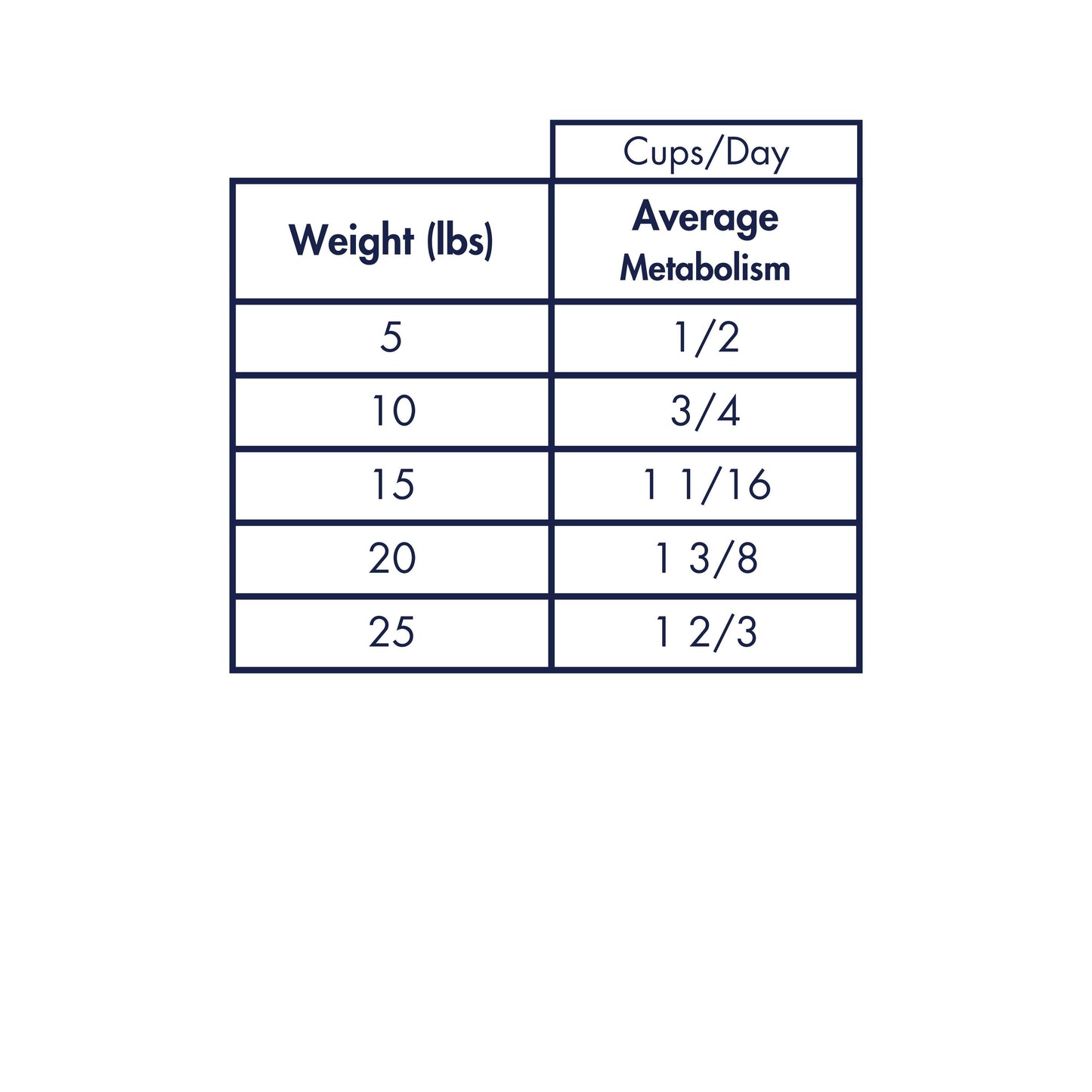 Medicus Veterinary Diets - Metabolic Health Diet for Cats