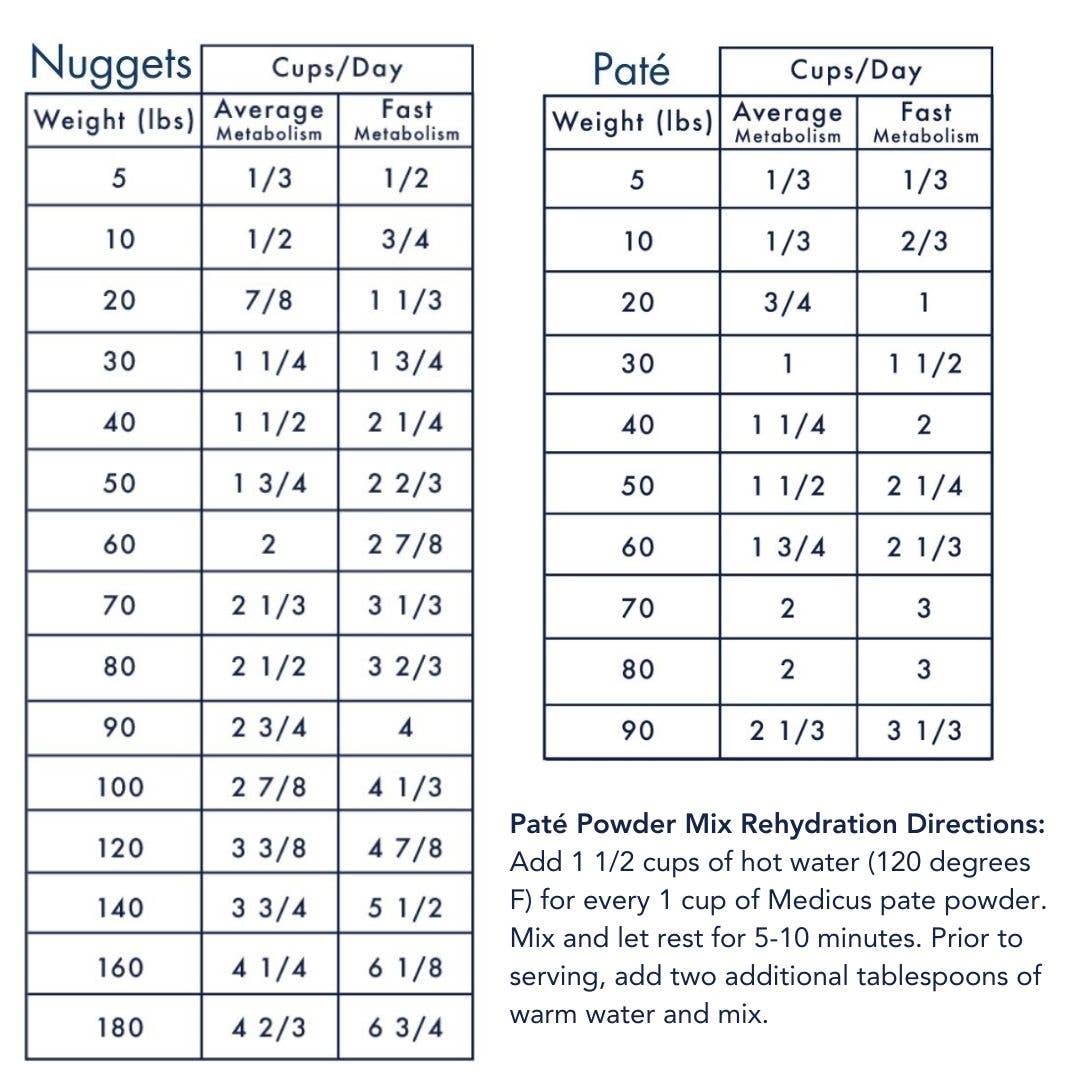 Medicus Veterinary Diets - Sensitive Stomach Diet for Dogs