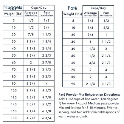 Medicus Veterinary Diets - Sensitive Stomach Diet for Dogs