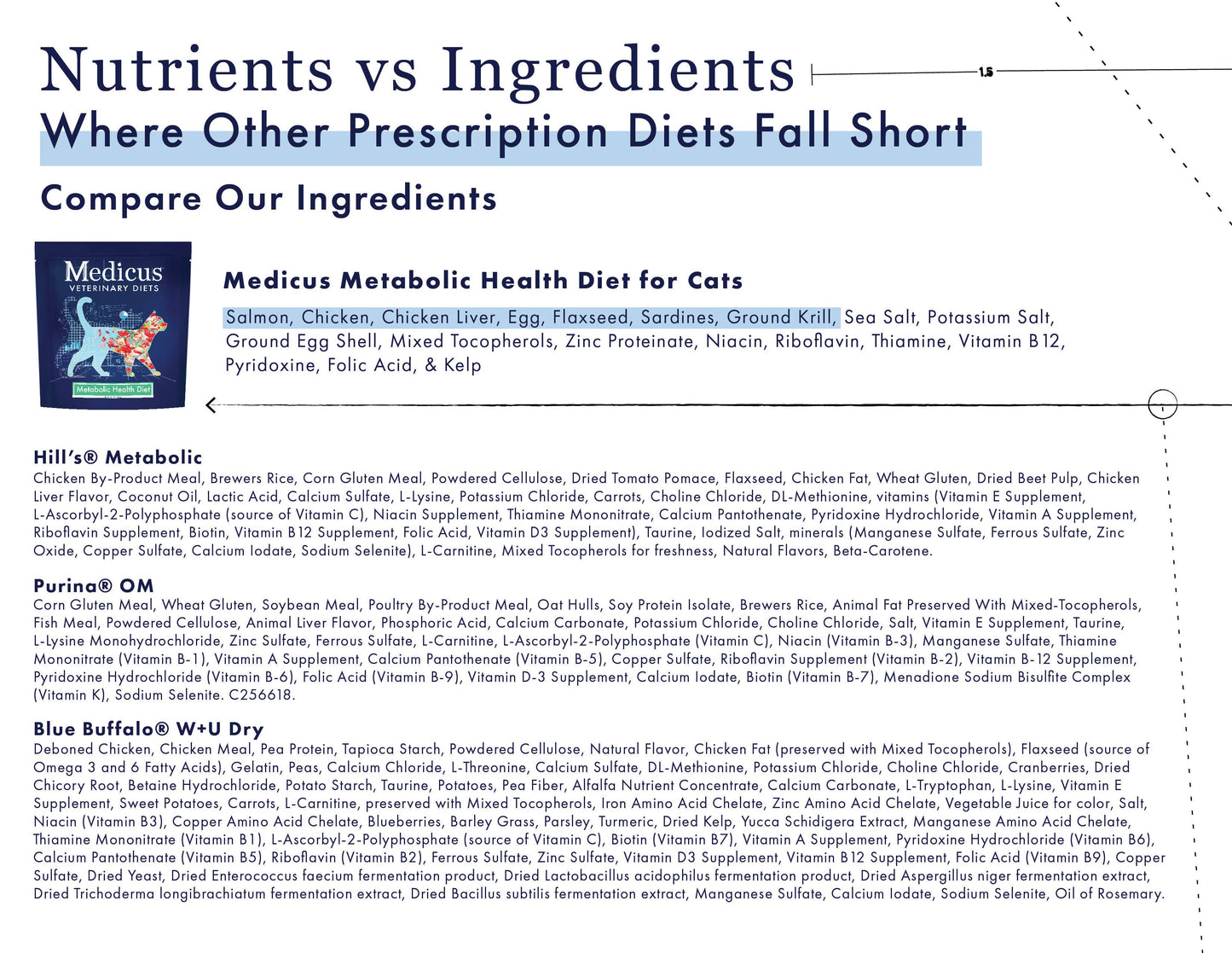 Medicus Veterinary Diets - Metabolic Health Diet for Cats