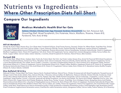 Medicus Veterinary Diets - Metabolic Health Diet for Cats