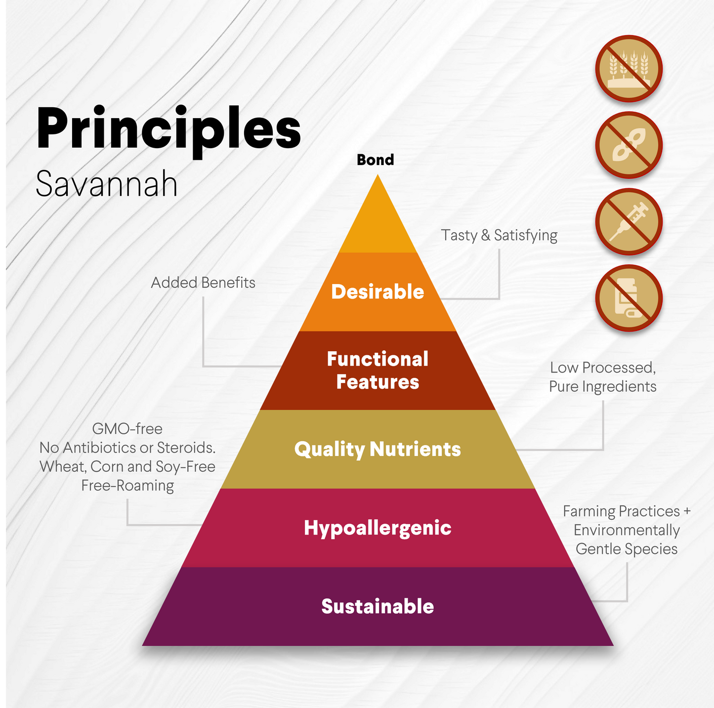 Savannah Pet Food - Ostrich Wing Bone