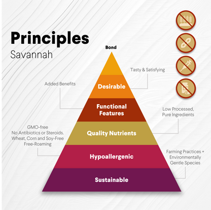 Savannah Pet Food - Ostrich Wing Bone