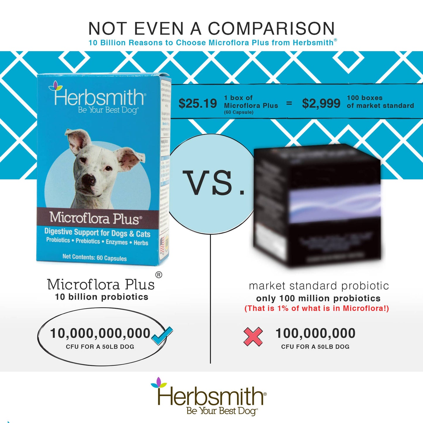 Herbsmith - Microflora Plus - Digestive Aid for Dogs & Cats