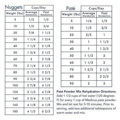 Medicus Veterinary Diets - Bland Diet for Dogs