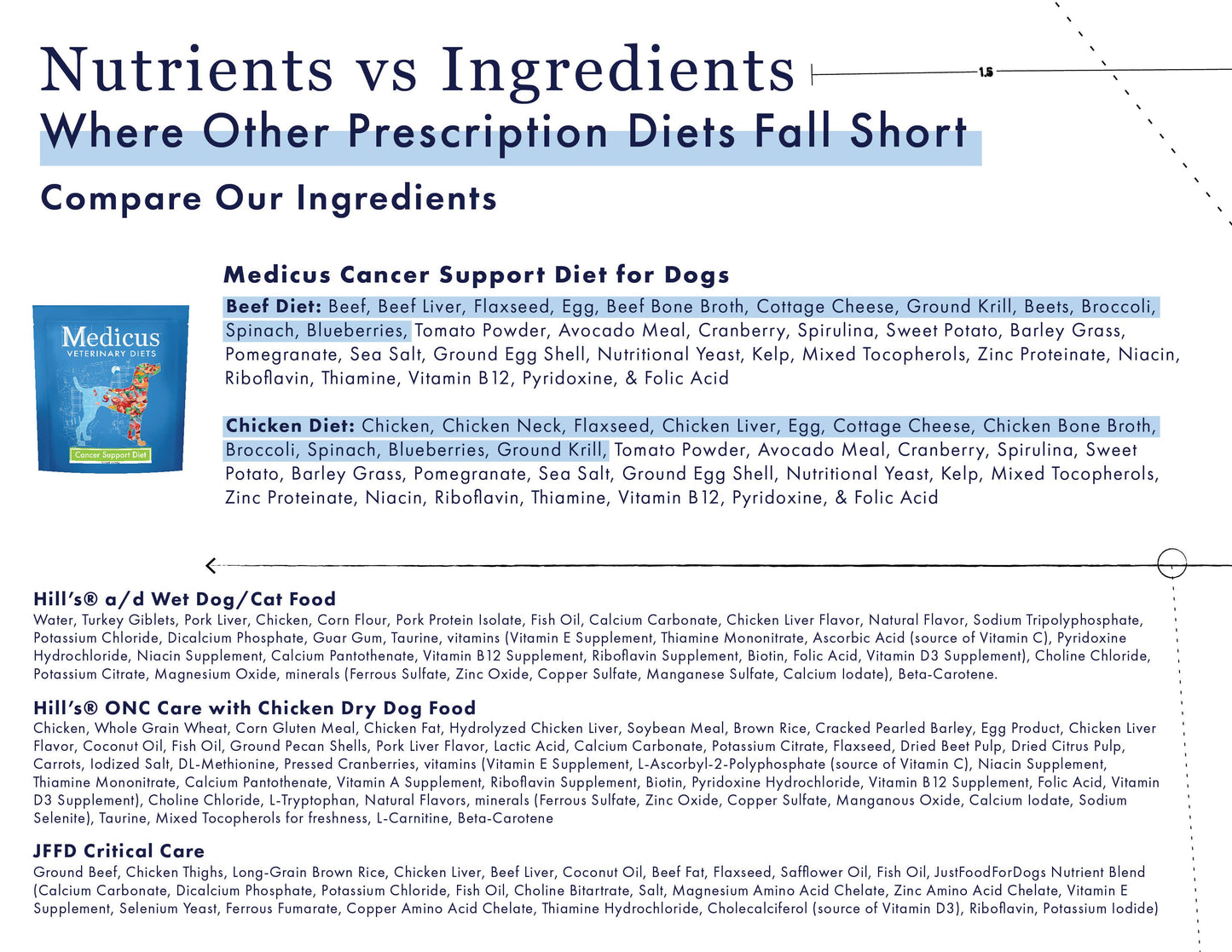 Medicus Veterinary Diets - Cancer Support Diet for Dogs