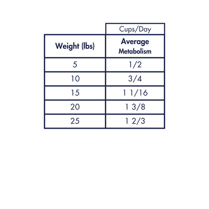Medicus Veterinary Diets - Metabolic Health Diet for Cats