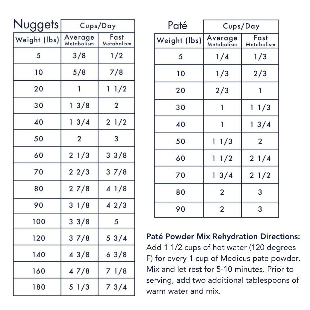 Medicus Veterinary Diets - Skin Health Diet for Dogs