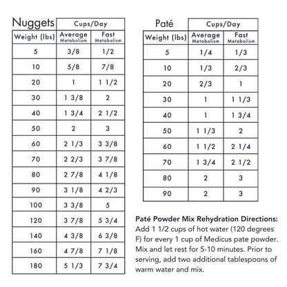 Medicus Veterinary Diets - Skin Health Diet for Dogs