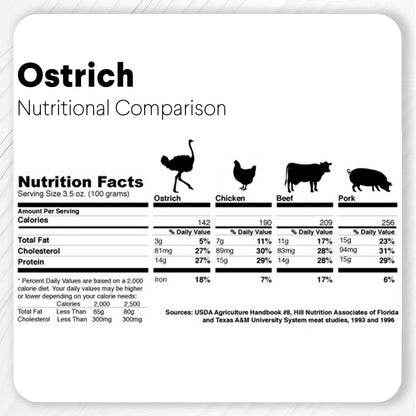 Savannah Pet Food - Ostrich Knuckle - Large