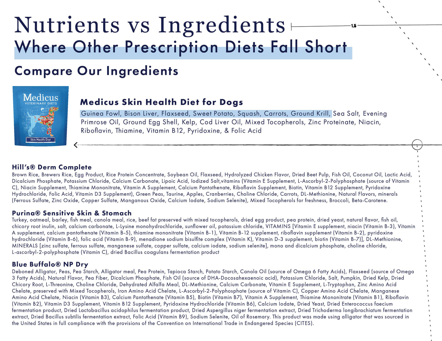 Medicus Veterinary Diets - Skin Health Diet for Dogs